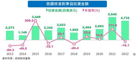 保險屬於什麼行業|K 大類「金融及保險業」 訂